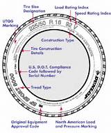 Tire Sizes Explained Pictures