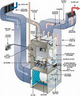 Photos of Gas Heating Furnace