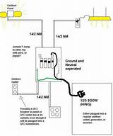 Garden Electrical Wiring Images