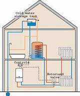 Photos of Indirect Heating System