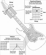 Photos of Notes On A Guitar Diagram