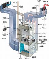Pictures of Hvac Systems In Buildings