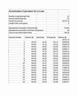 Photos of Loan Amortization Schedule Example
