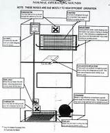 Refrigerator Components Diagram