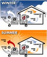 Gas Heat Pump System Images