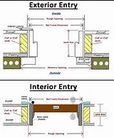 External Door Frame Sizes Pictures