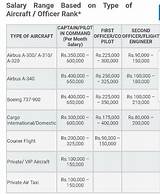 Photos of Pilots Salary Per Month