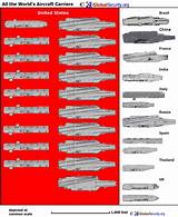 Images of Us Aircraft Carriers List