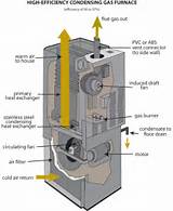 Gas Heating Furnace Maintenance Pictures