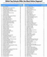 Images of Which Universities Offer Online Degrees