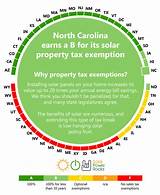 Pictures of Nc Energy Tax Credits