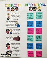 Activities To Teach Conflict Resolution Pictures