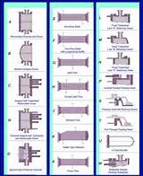 Pictures of Heat Exchanger Design As Per Tema