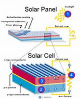 Photos of Graphite Solar Cell
