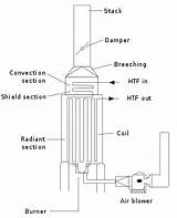 How A Gas Furnace Works Photos