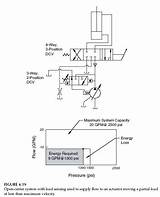 Images of Load Sensing Hydraulic Pump