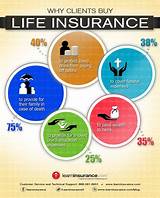 Pictures of Benefits Of Permanent Life Insurance