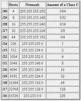 Photos of Network Cheat Sheet Subnet