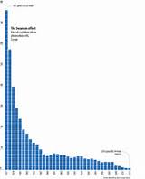 Price Of Solar Cell