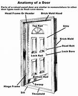 What Are The Parts Of A Door Frame