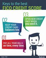 Having A Good Credit Score Is Important Because Photos