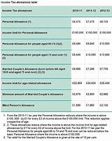 Extra Income Uk Tax Pictures