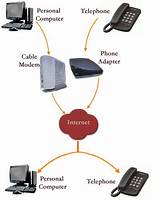 Images of How Internet Service Provider Works