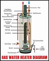 Water Heater Diagram Photos