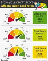 What''s The Minimum Credit Score For A Mortgage Loan