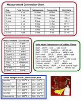 Pictures of Food Recipe Conversion Chart