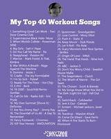 Pictures of Workout Songs