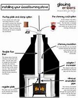 Installing A Multi Fuel Stove Without A Chimney