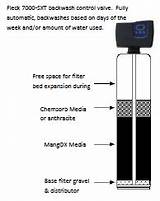 Water Softener Distributor Tube Replacement Pictures