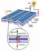 Solar Cell Make Your Own Images