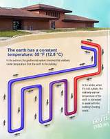 Geothermal Heating And Cooling Systems