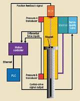 Hydraulic Press Control System