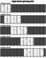 Guitar Scale Charts Printable