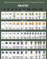 United States Air Force Ranks And Insignia Images