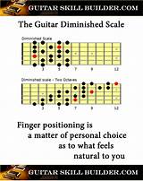 Guitar Scale Charts Printable