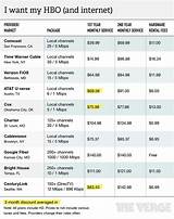 Images of Cox Internet Packages Prices
