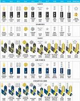 Photos of United States Air Force Ranks And Insignia