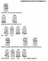 Over The Rainbow Guitar Chord Pictures