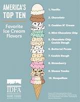 All Kinds Of Ice Cream Flavors Pictures