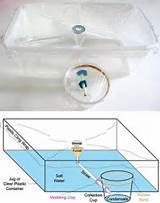 Solar Water Desalination Kit