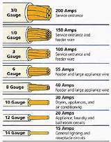 Gauge Electrical Wire Images