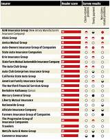 Pictures of Consumer Reports Best Life Insurance