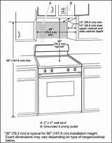 Images of Electric Stove Measurements