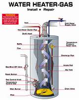 Photos of How To Install Hot Water Heater