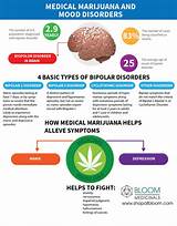 Medical Marijuana Bipolar Disorder Treatment