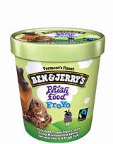 Top 10 Ice Cream Flavors Images